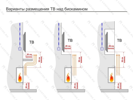 Портальный полуавтоматический биокамин Lux Fire "Фаер Бокс 3 - 33" по цене 106 480 руб.