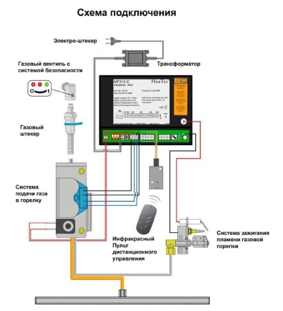 
Газовая топка Vero Design GA 3 H2