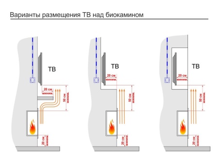 Топливный блок LUX FIRE 500 М по цене 29 282 руб.